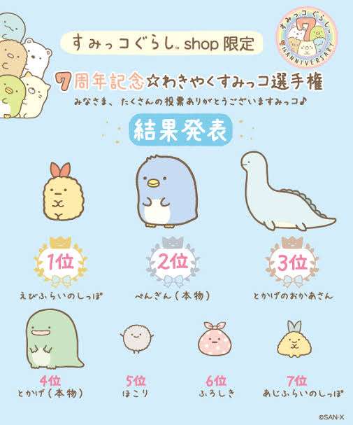 いろんな人気投票の結果が見たい