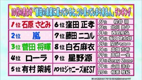 いろんな人気投票の結果が見たい