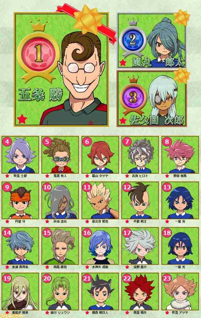 いろんな人気投票の結果が見たい