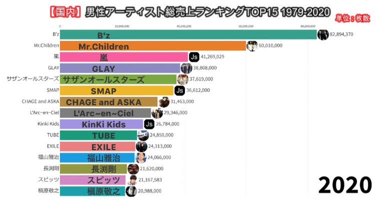 いろんな人気投票の結果が見たい