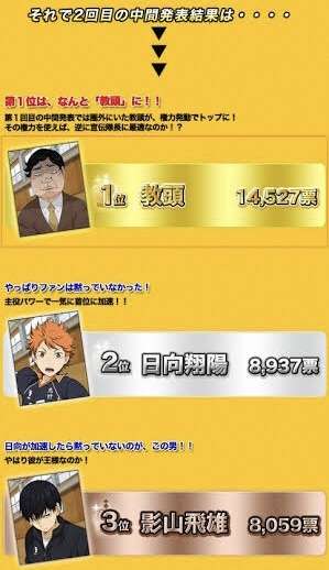 いろんな人気投票の結果が見たい