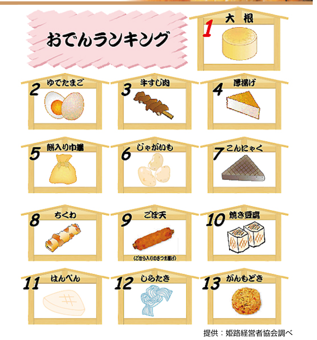 いろんな人気投票の結果が見たい