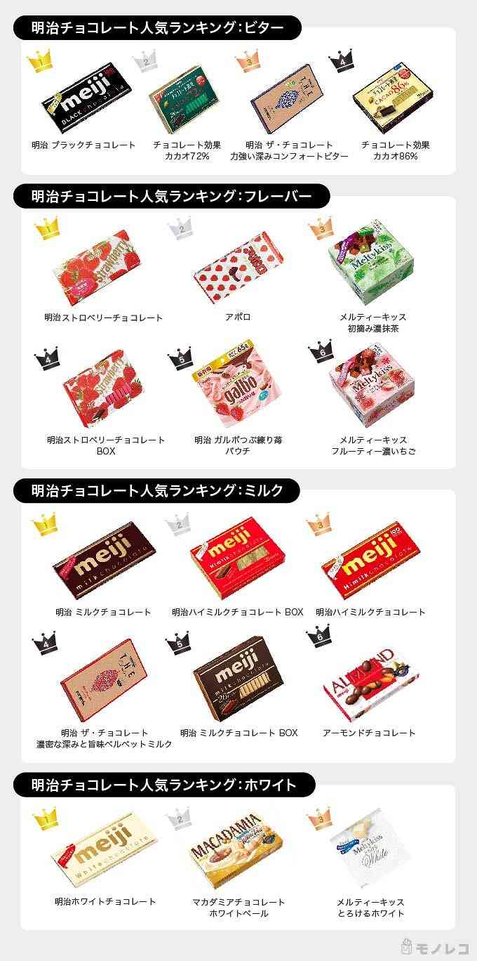 いろんな人気投票の結果が見たい