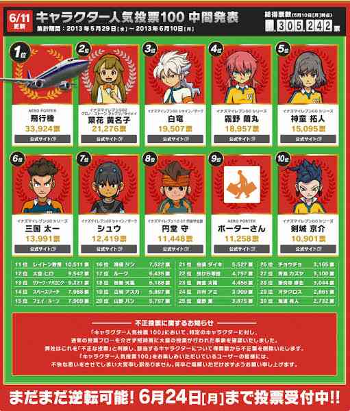 いろんな人気投票の結果が見たい