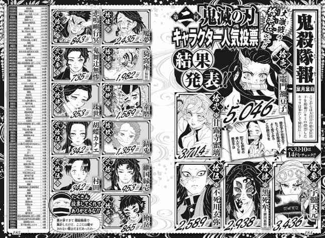 いろんな人気投票の結果が見たい