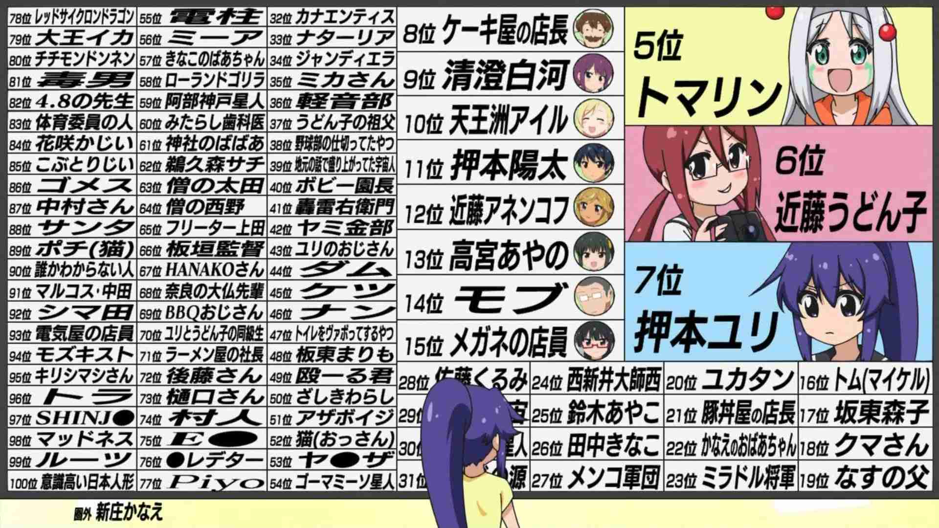 いろんな人気投票の結果が見たい