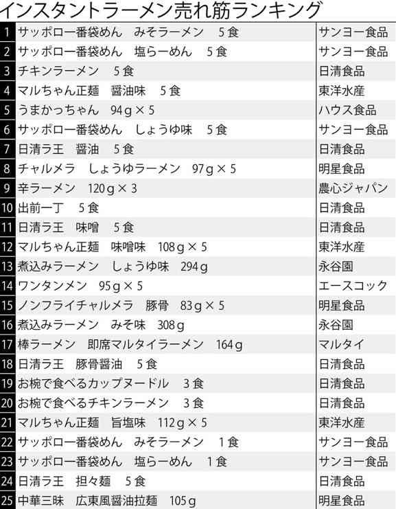 いろんな人気投票の結果が見たい