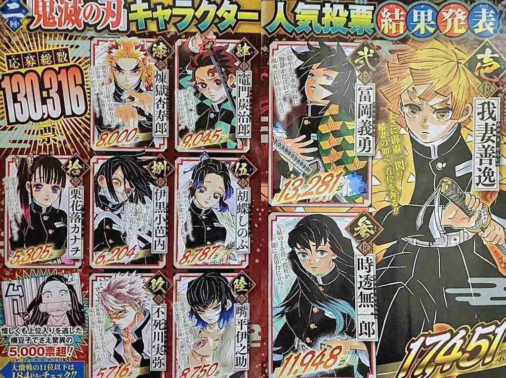 いろんな人気投票の結果が見たい
