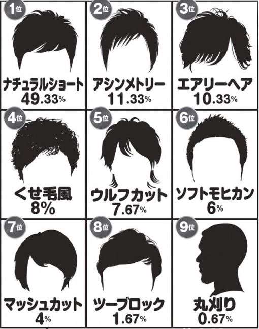 いろんな人気投票の結果が見たい