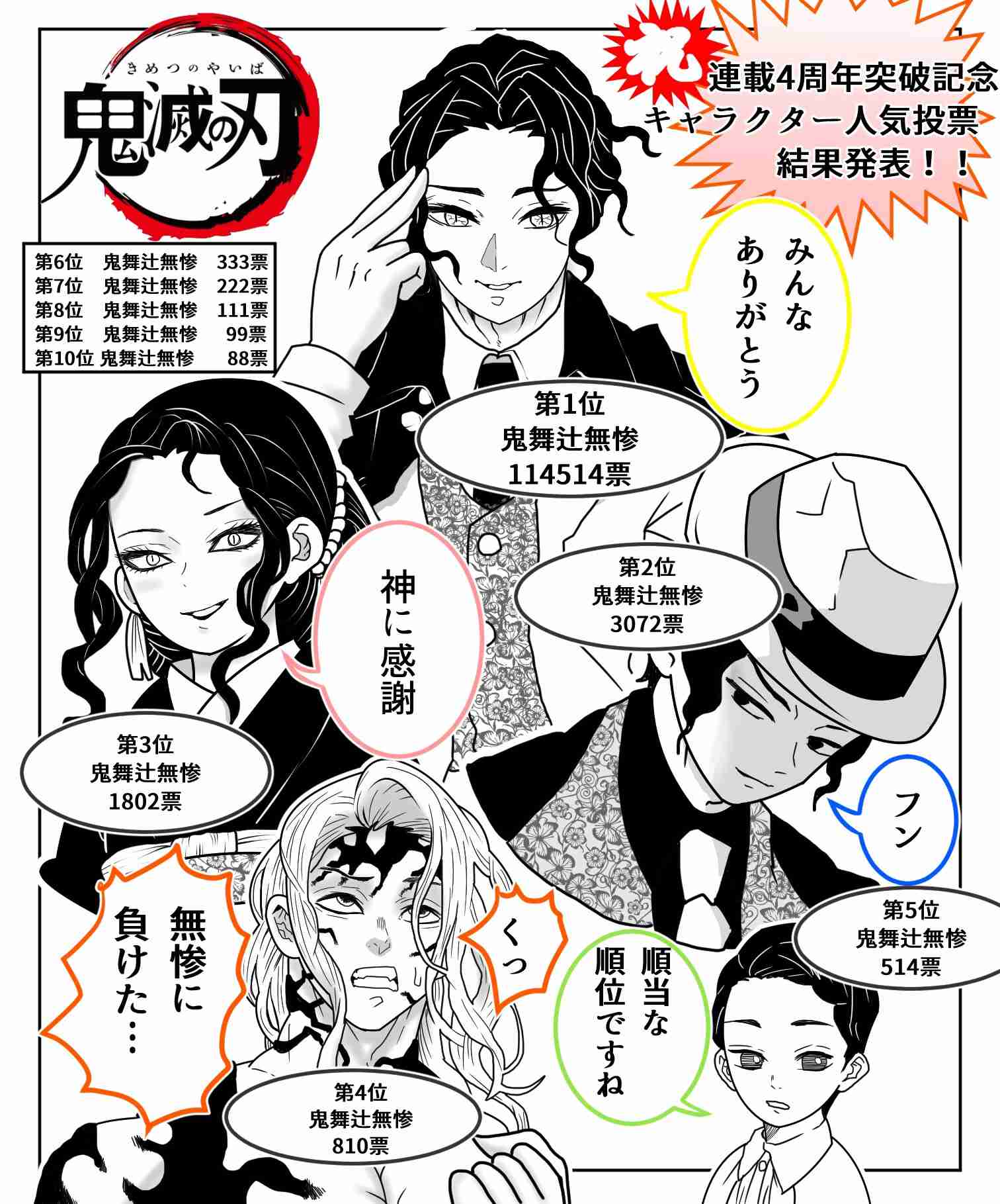 いろんな人気投票の結果が見たい