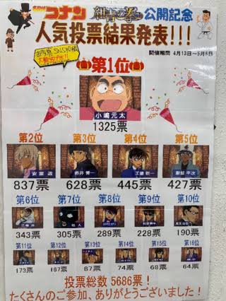 いろんな人気投票の結果が見たい