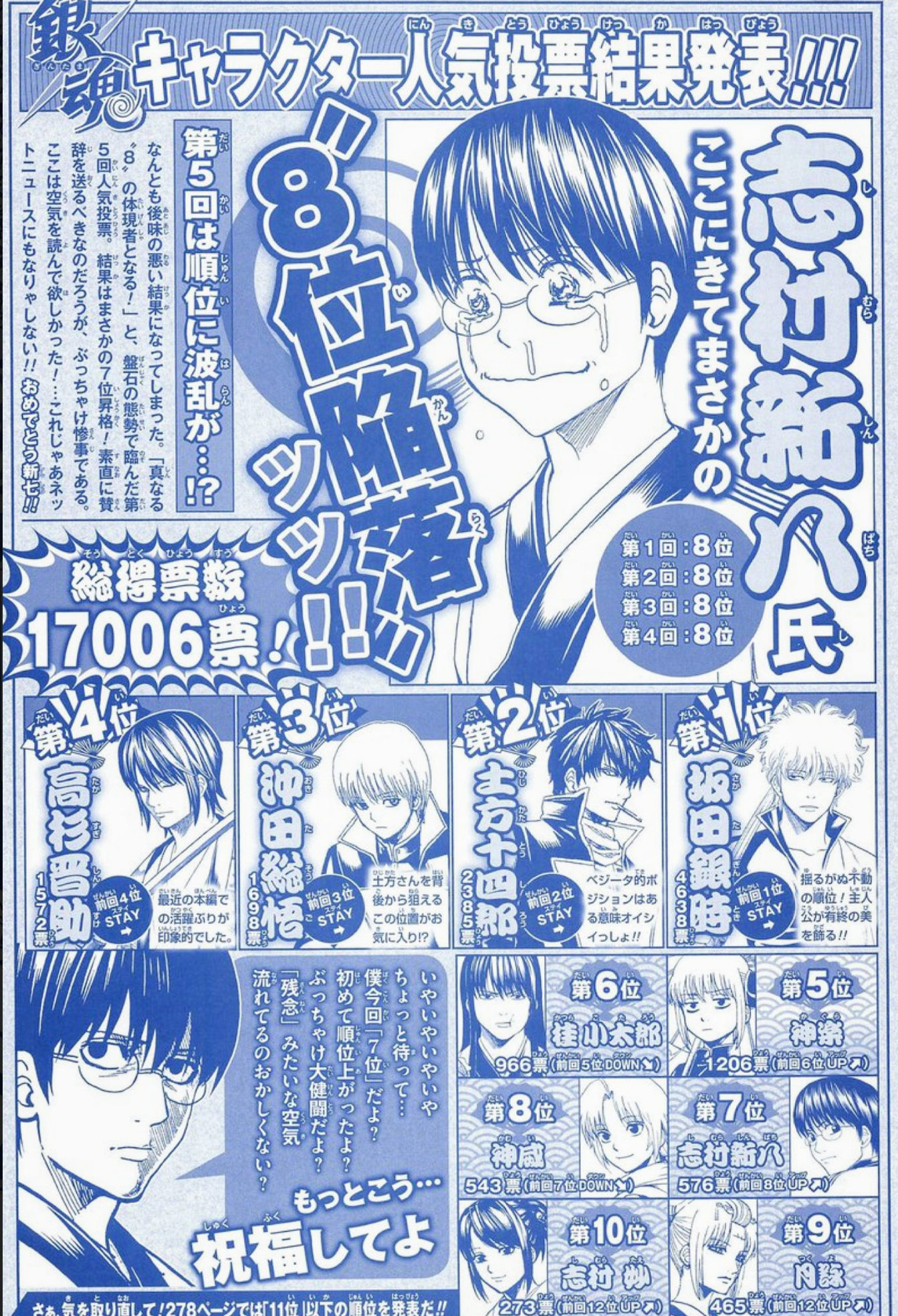 いろんな人気投票の結果が見たい