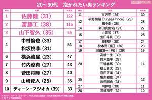 いろんな人気投票の結果が見たい