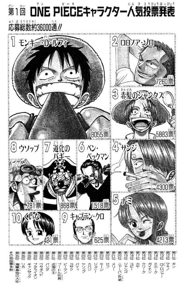 いろんな人気投票の結果が見たい