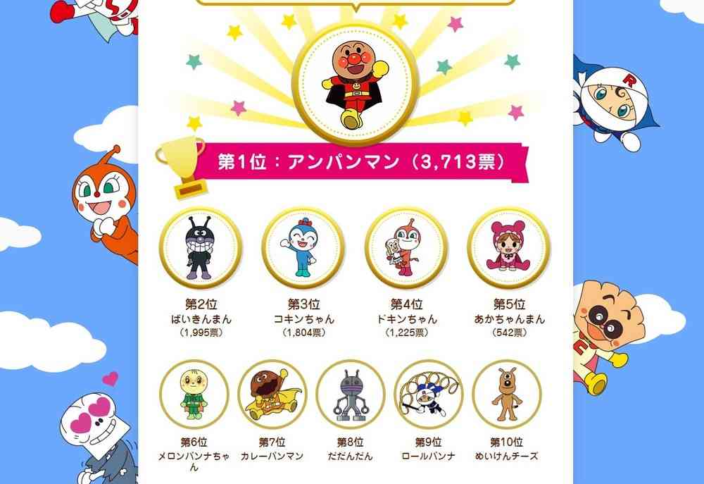 いろんな人気投票の結果が見たい