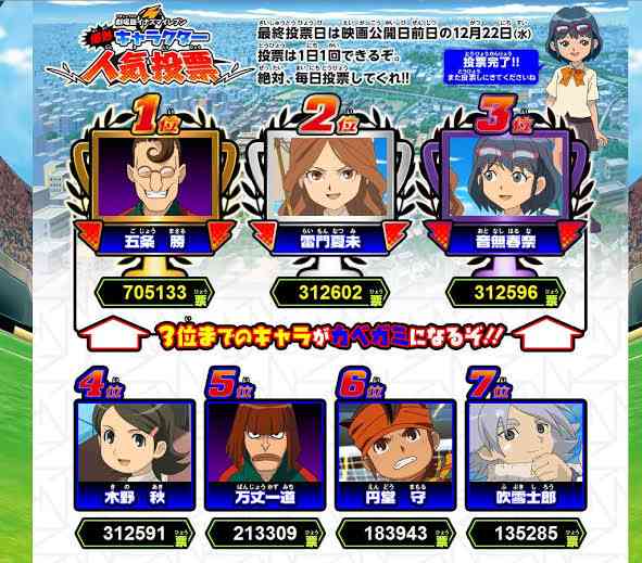 いろんな人気投票の結果が見たい