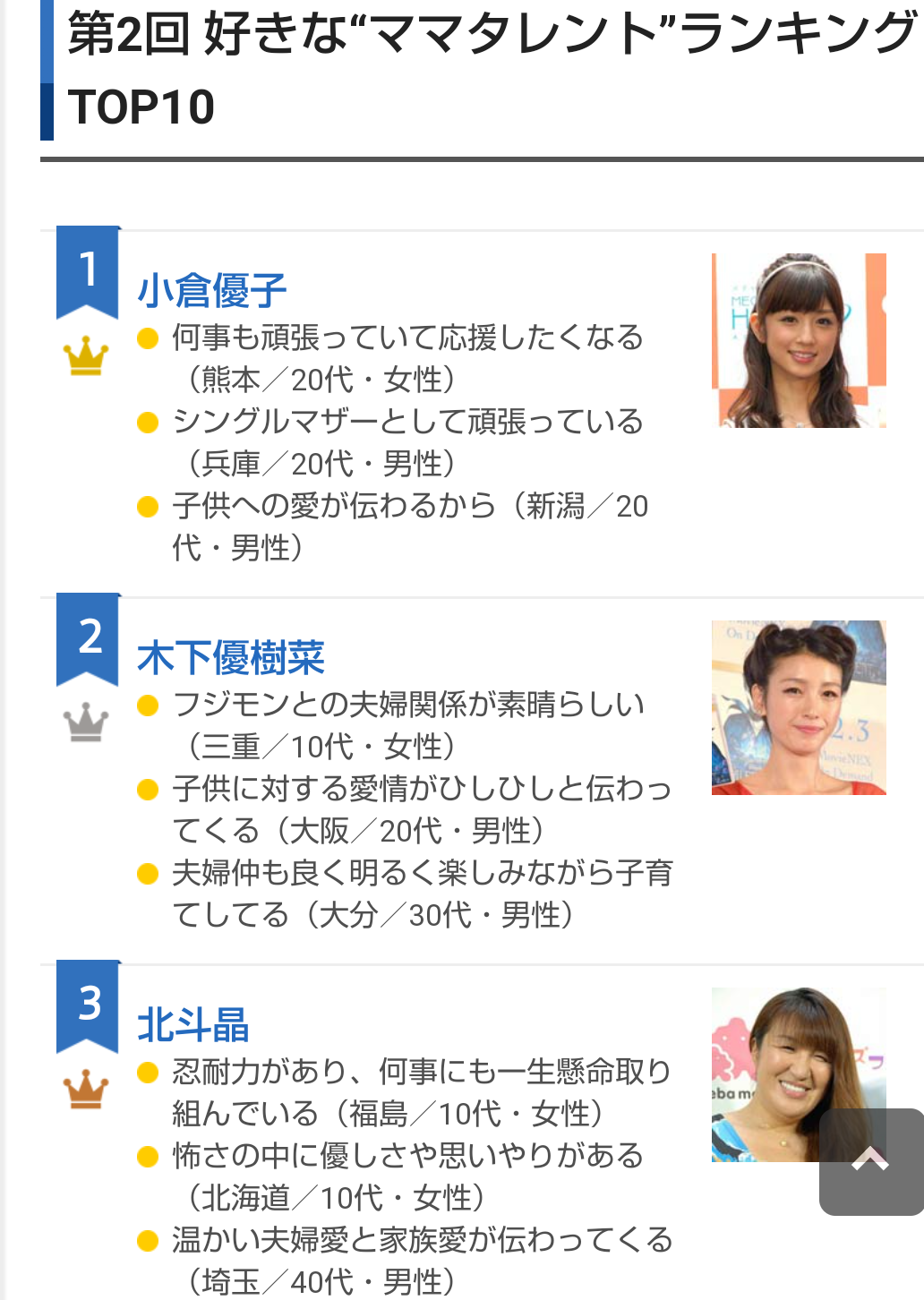 いろんな人気投票の結果が見たい