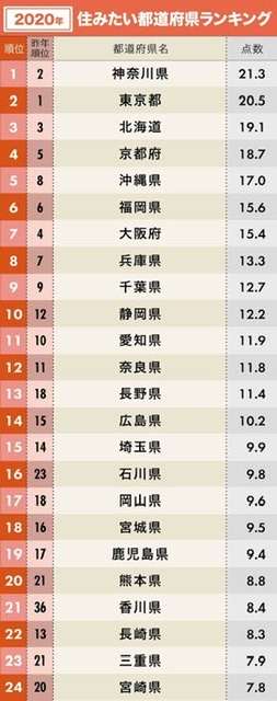 いろんな人気投票の結果が見たい