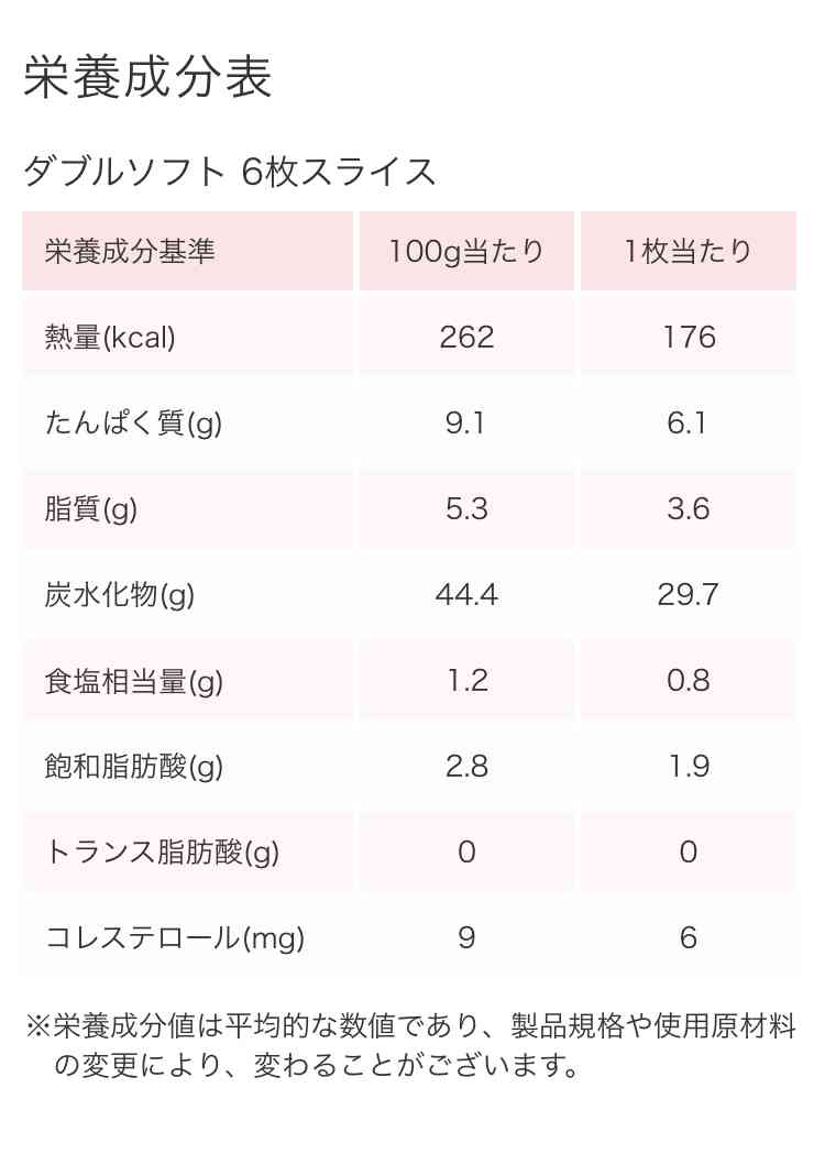 ヤマザキ春のパンまつり「攻略法」が話題 6年研究し狙い目を分析