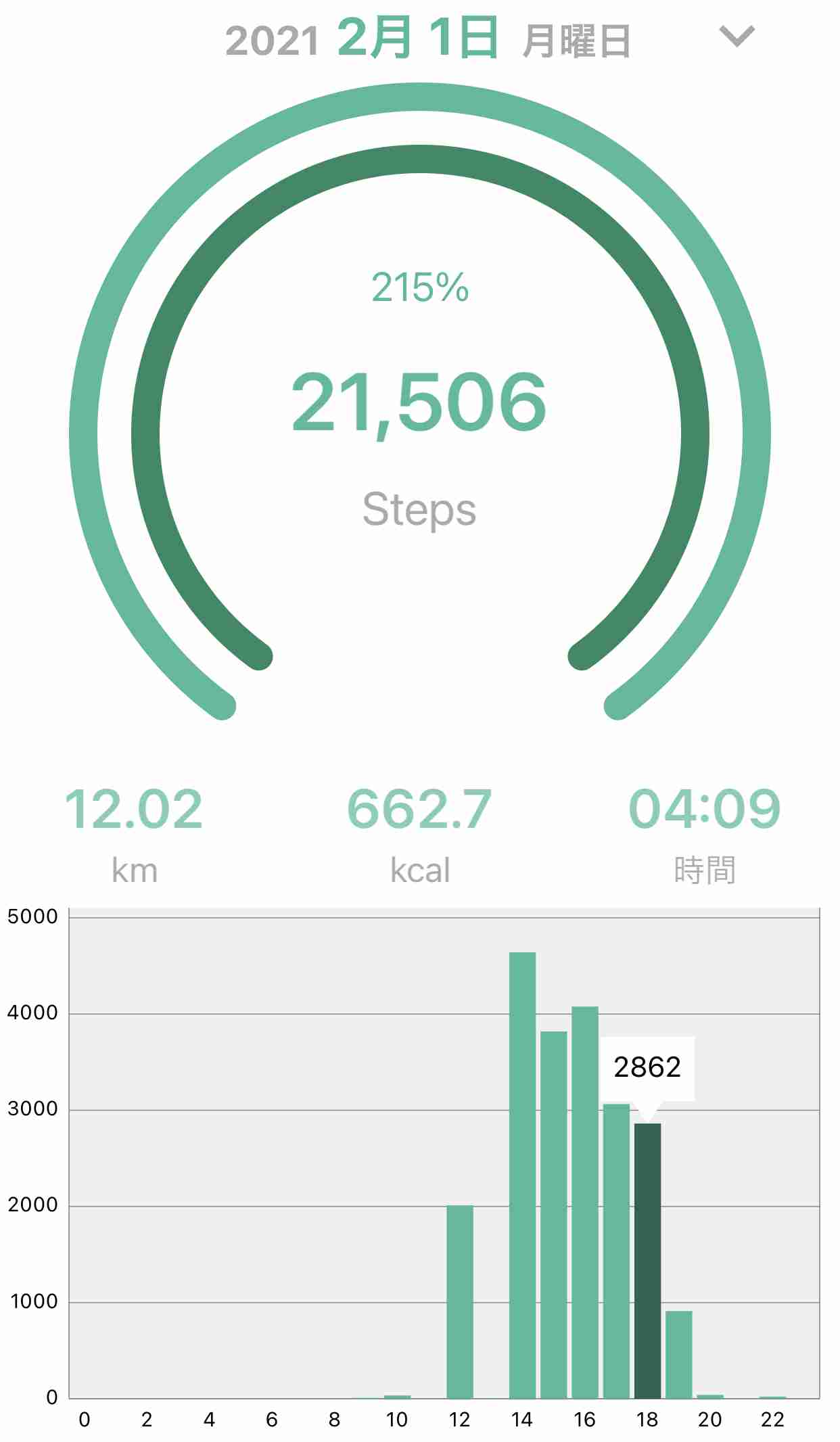 【2月】ダイエット 総合