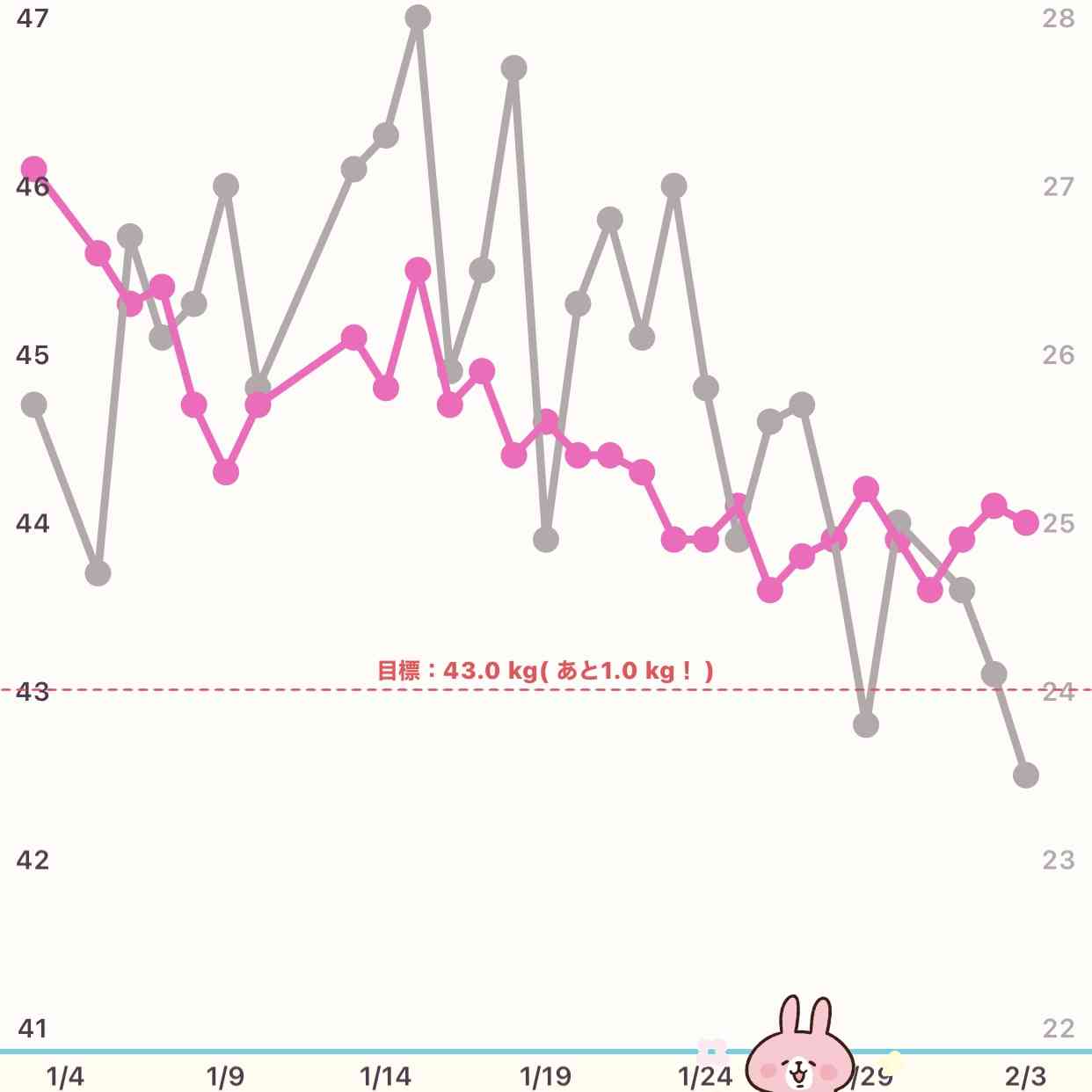 【2月】ダイエット 総合