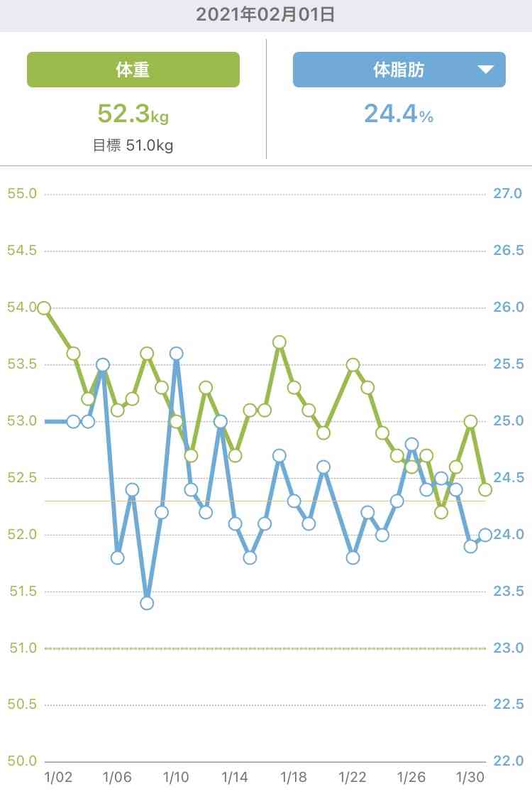 【2月】ダイエット 総合