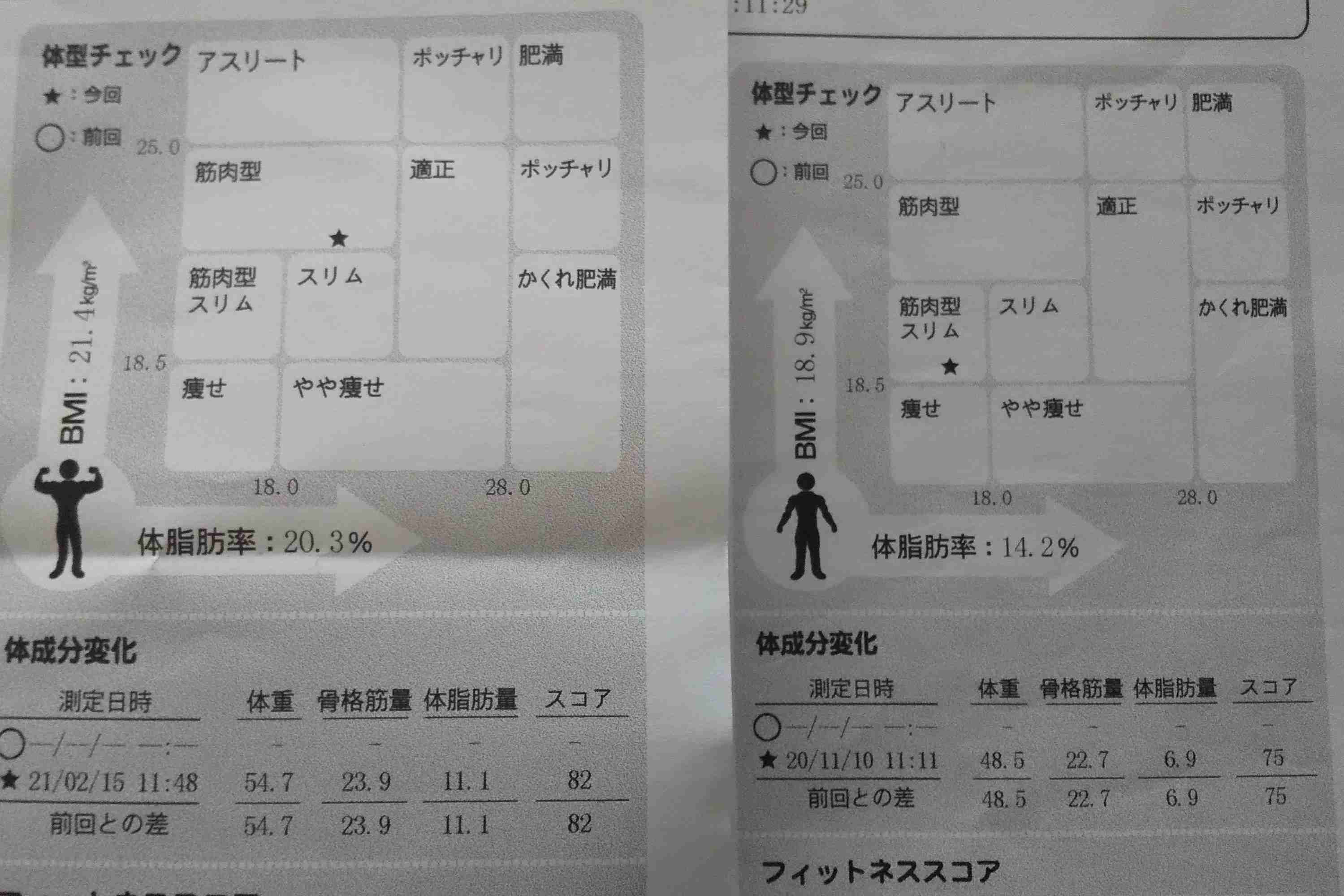 【2月】ダイエット 総合