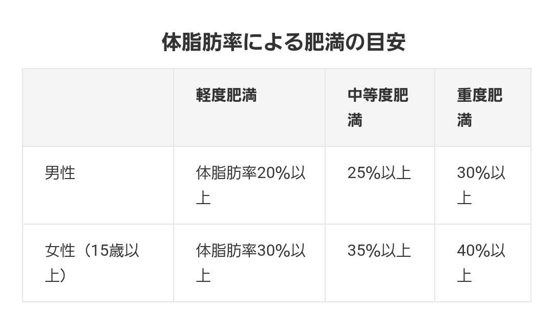 【2月】ダイエット 総合
