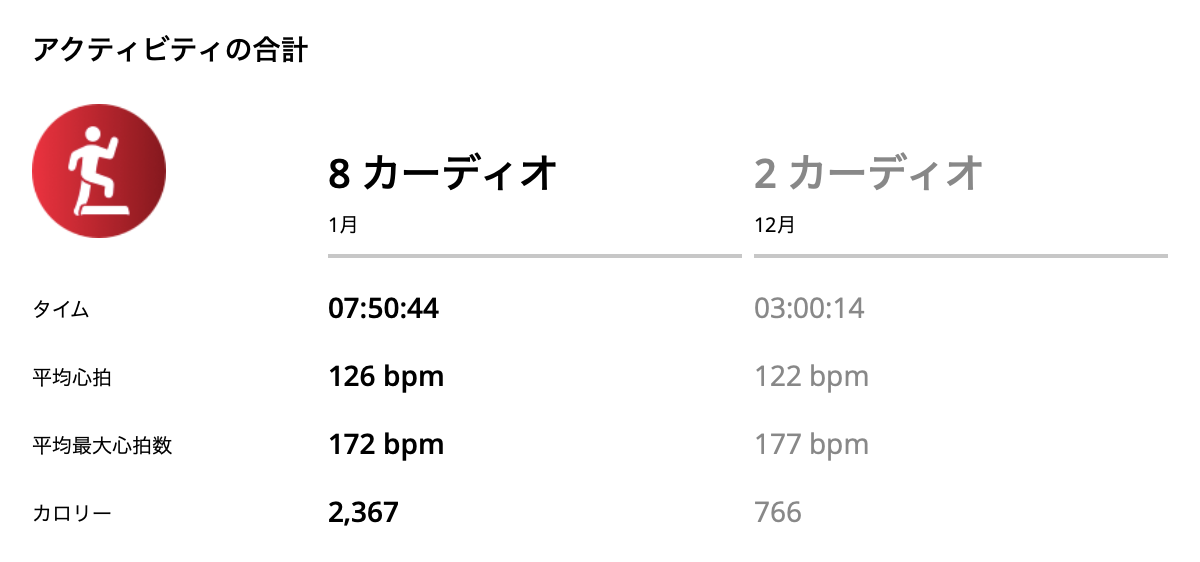 【2月】ダイエット 総合