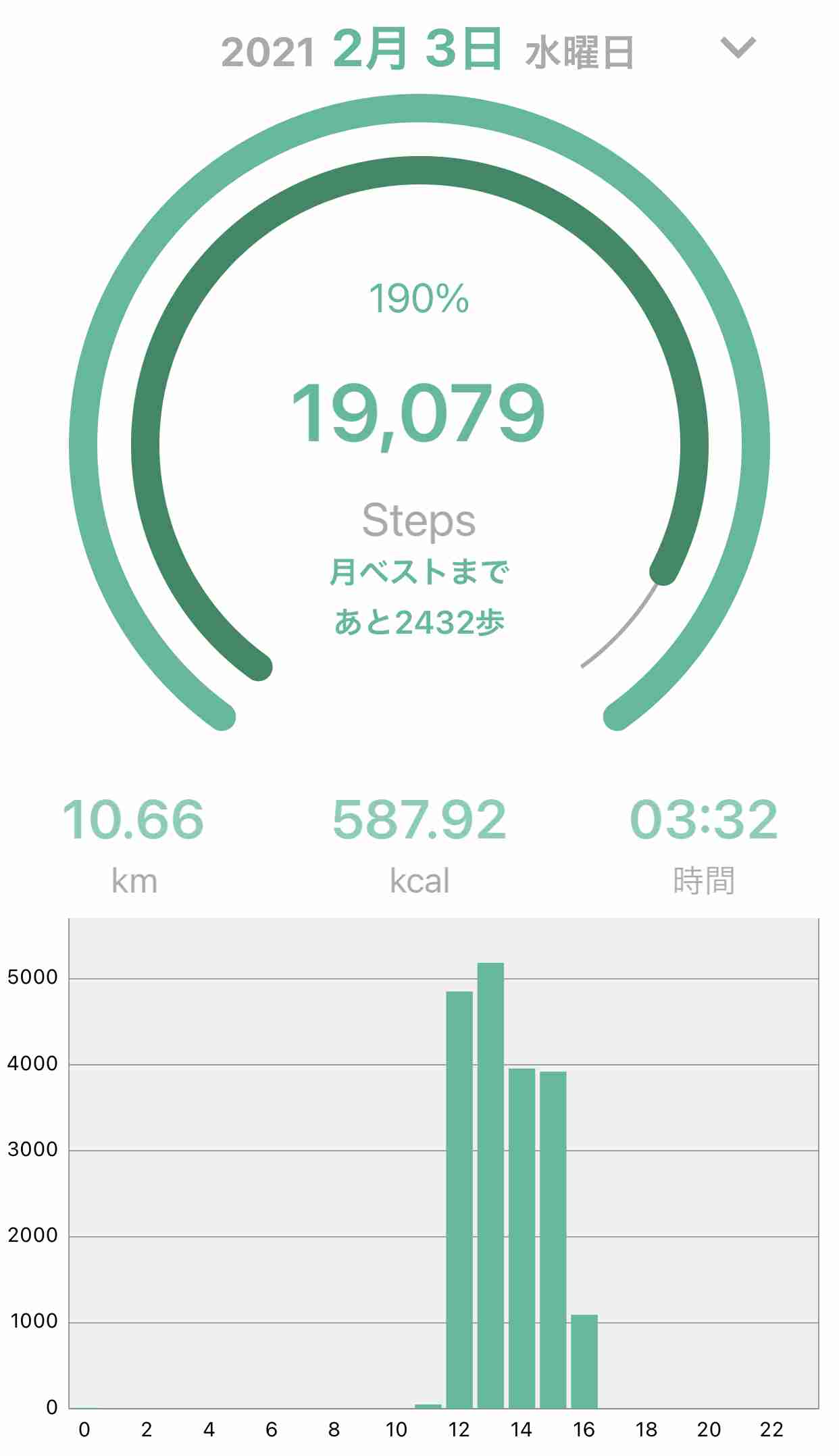 【2月】ダイエット 総合