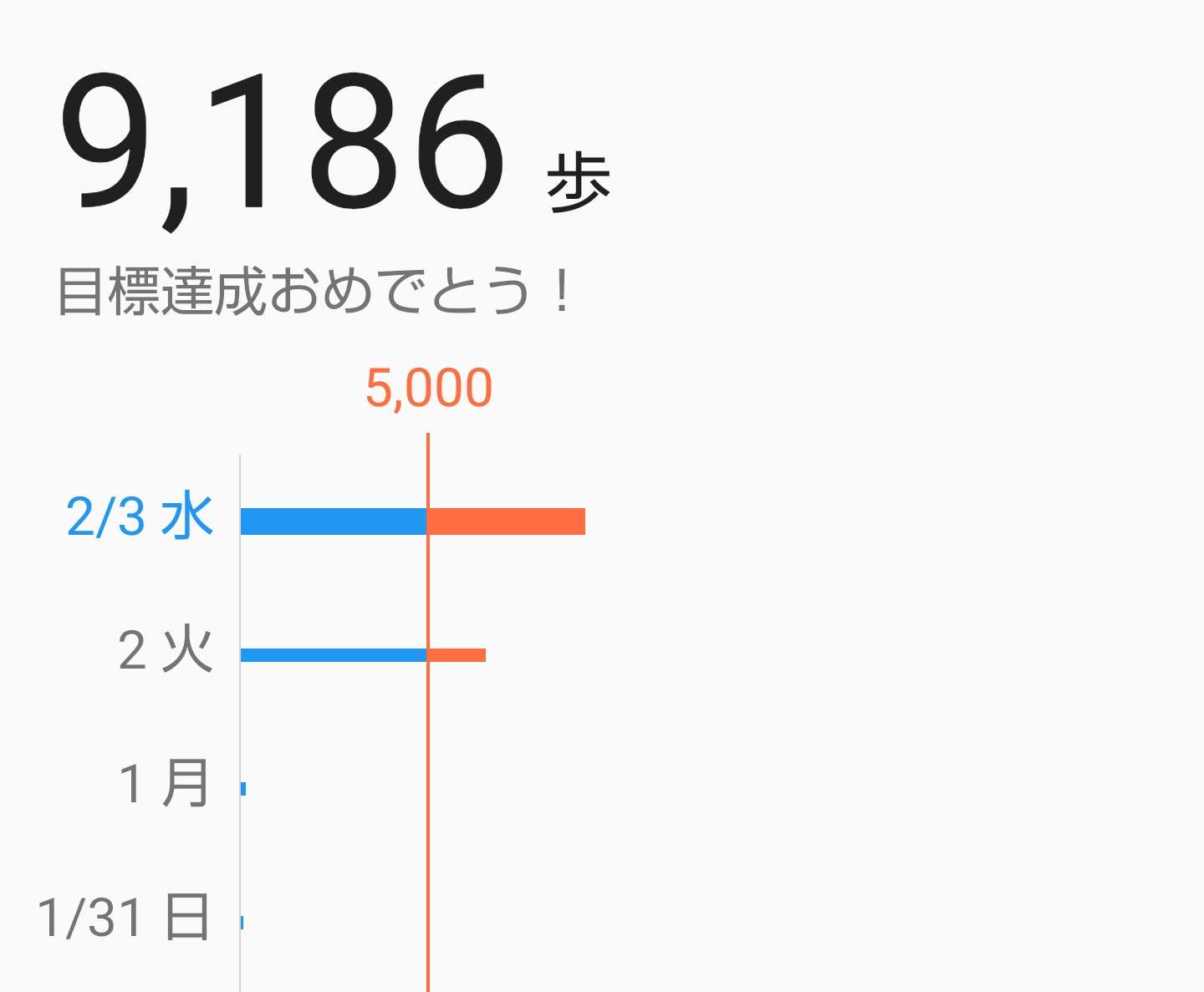 【2月】ダイエット 総合