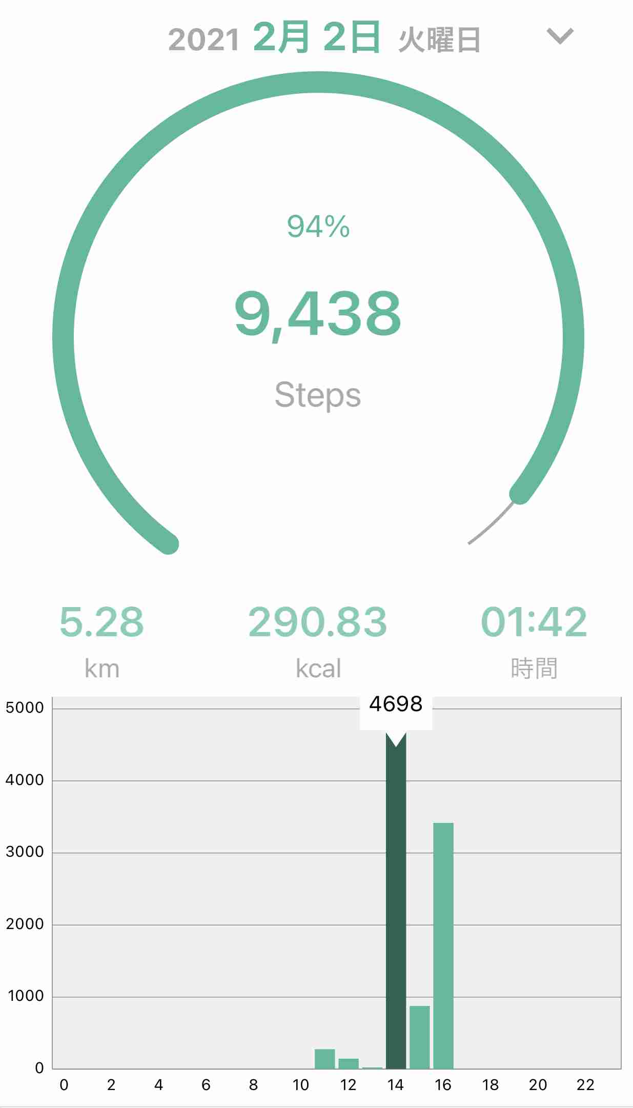 【2月】ダイエット 総合