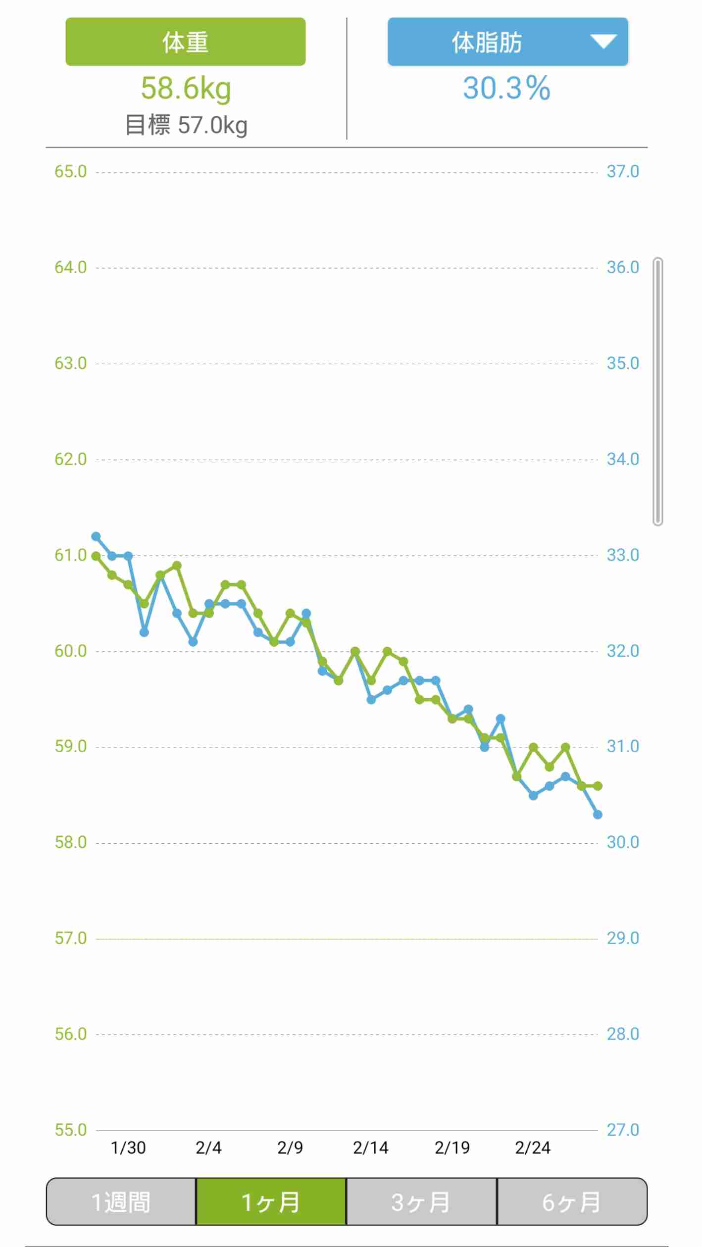 【2月】ダイエット 総合