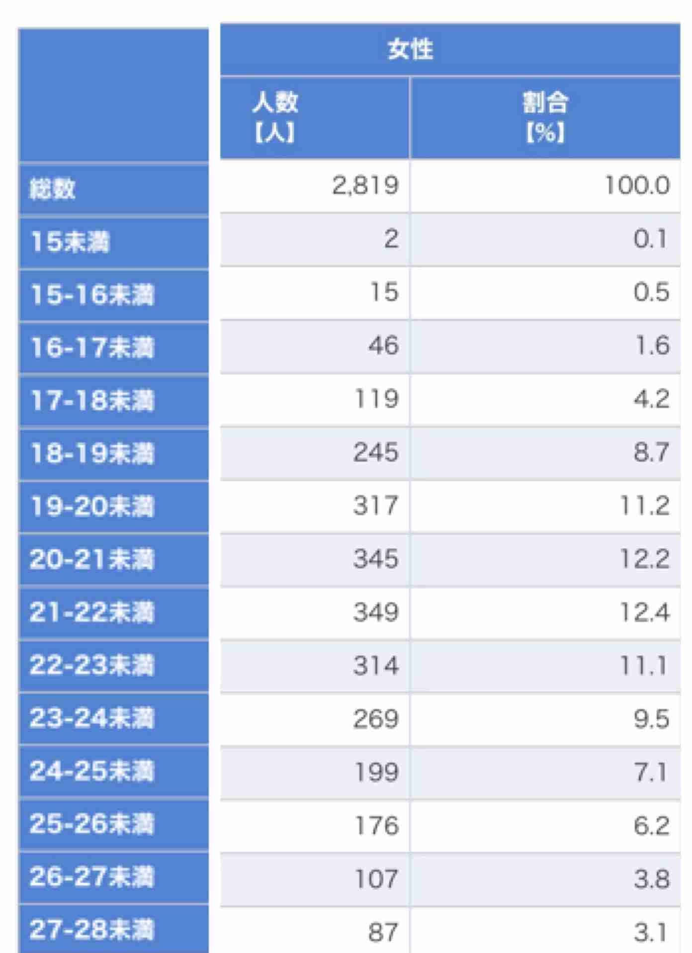 【2月】ダイエット 総合