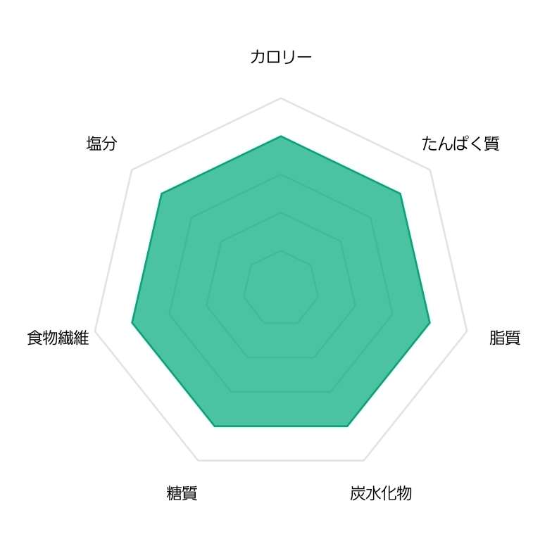 【2月】ダイエット 総合