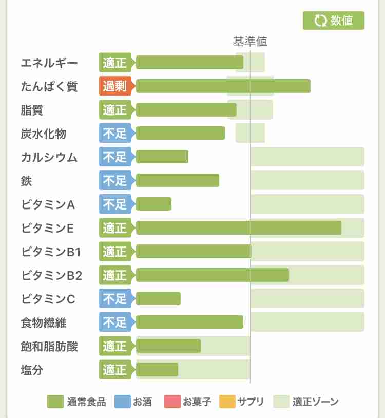 【2月】ダイエット 総合