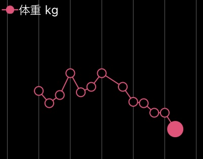 【2月】ダイエット 総合