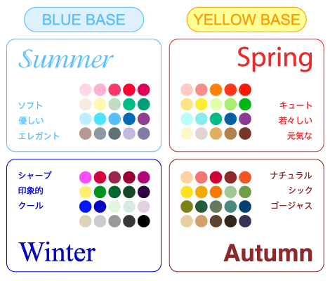 なりたいパーソナルカラーと実際のパーソナルカラー