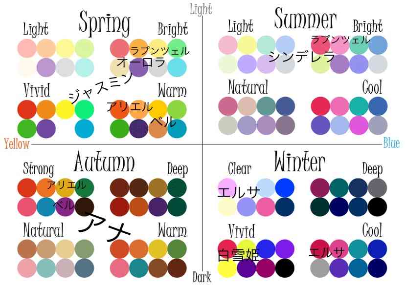 なりたいパーソナルカラーと実際のパーソナルカラー