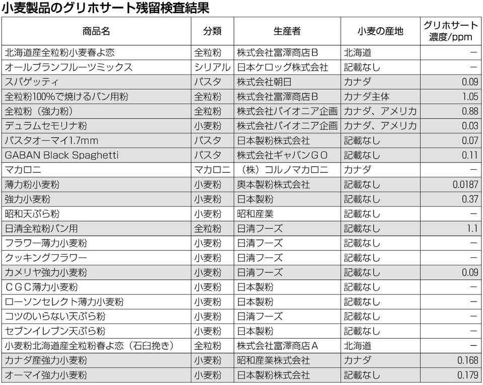 食品の添加物や産地はどこまで気にする?