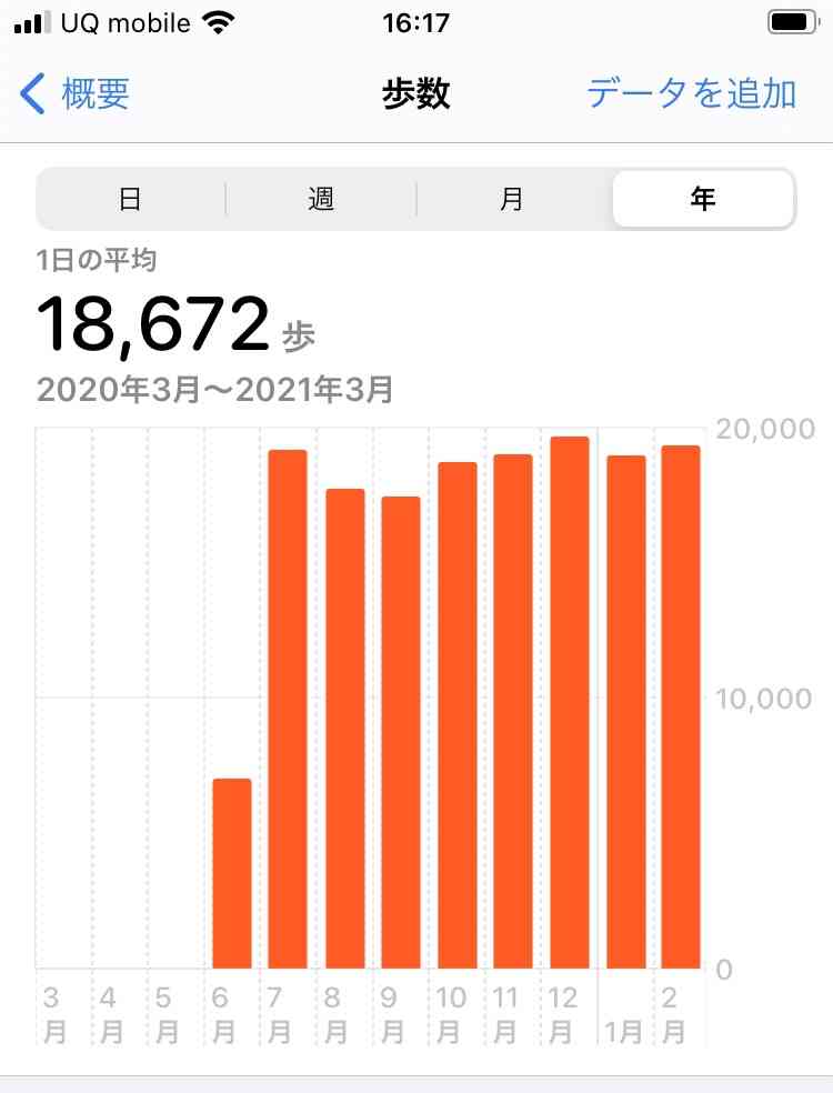 毎日めちゃめちゃ歩いてる人