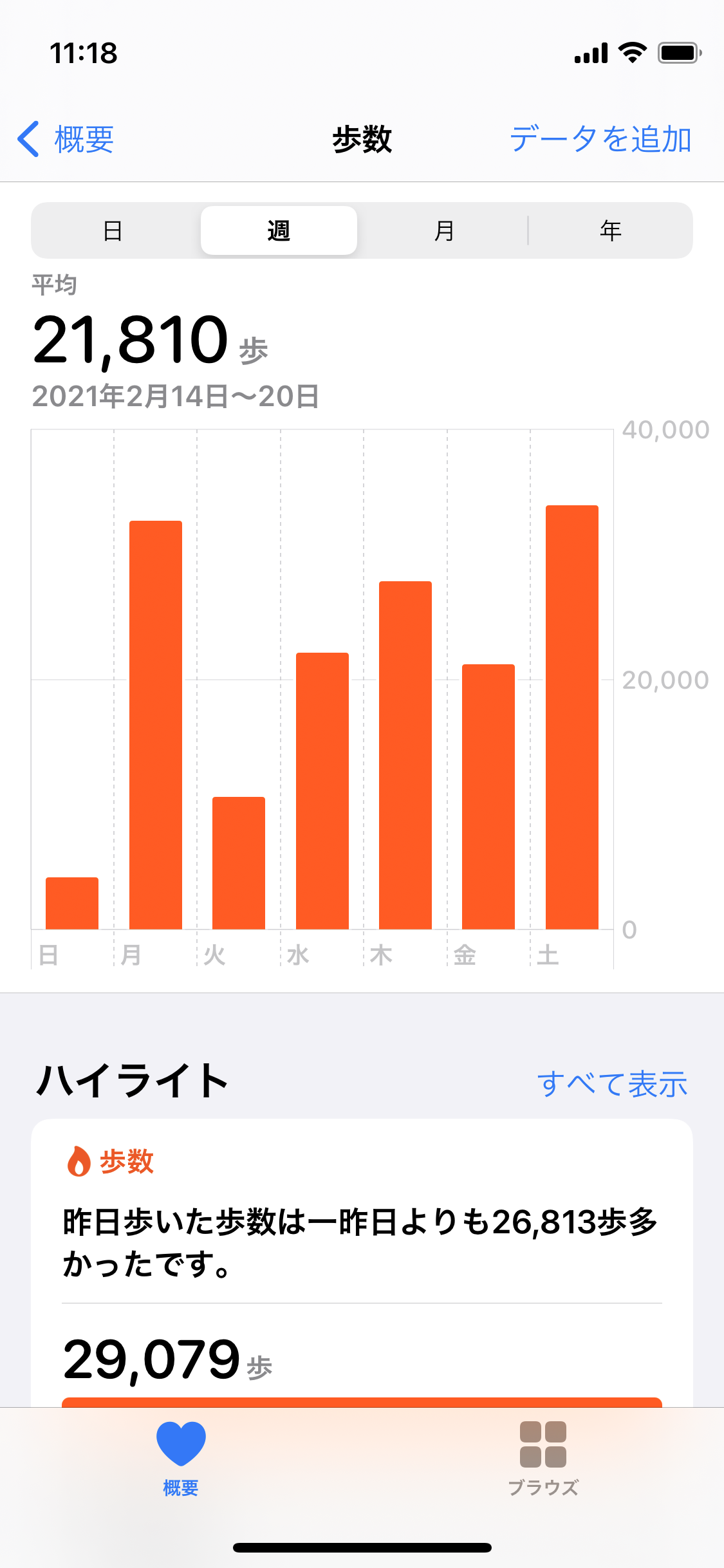 毎日めちゃめちゃ歩いてる人