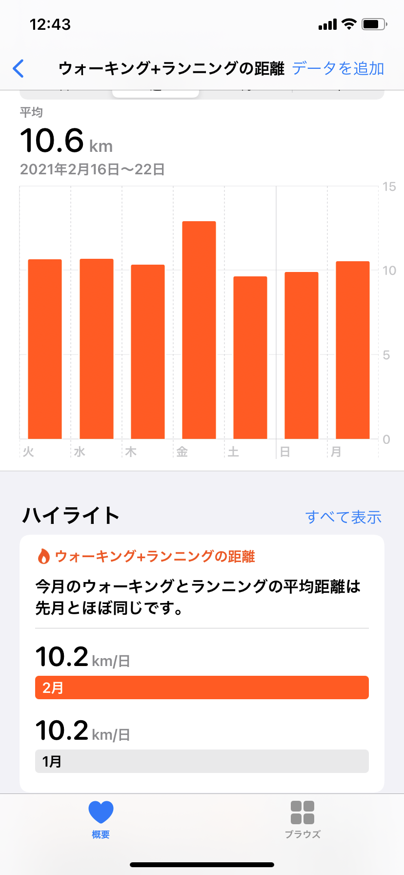 毎日めちゃめちゃ歩いてる人