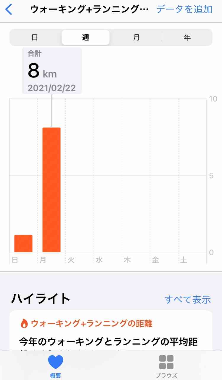 毎日めちゃめちゃ歩いてる人