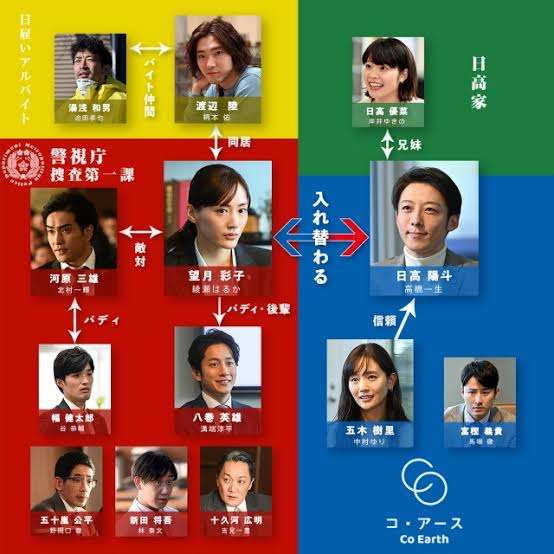 「天国と地獄」八巻犯人説が消せない…犯行現場ミスリード？　考察白熱