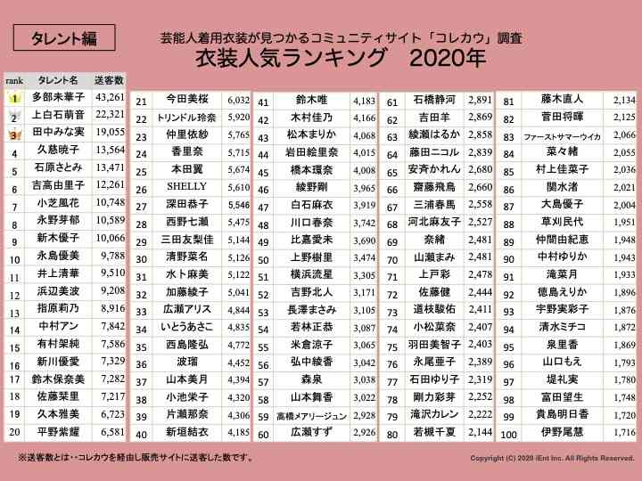指原莉乃、美容のヒミツ大公開 コスメ付ムック本発売「かわいくなる情報シェアできたら」