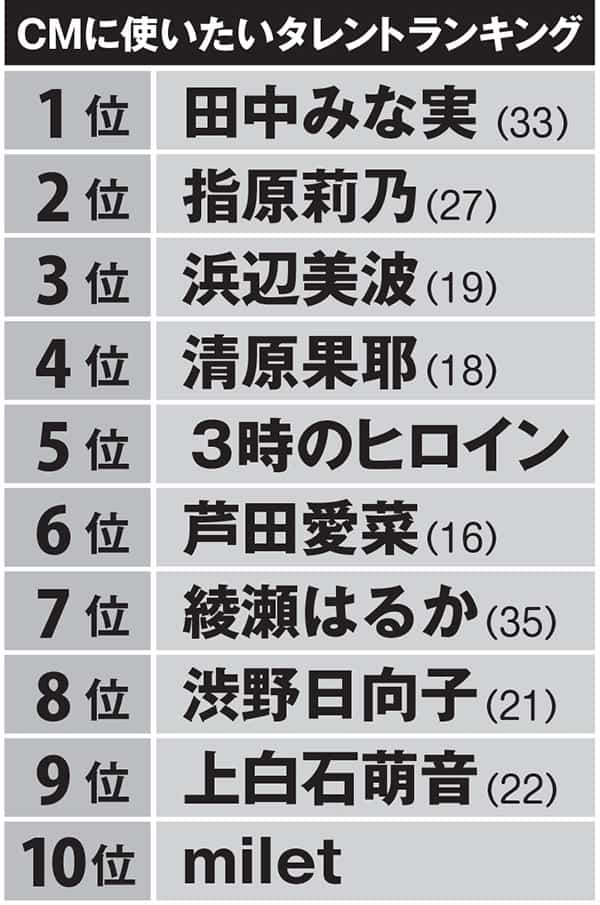 指原莉乃、美容のヒミツ大公開 コスメ付ムック本発売「かわいくなる情報シェアできたら」