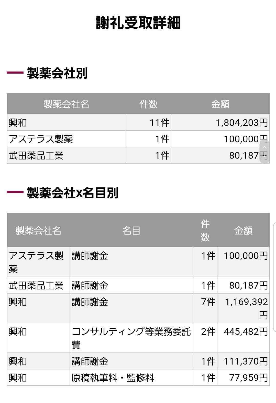 厚労相「看護師復帰へマイナンバー活用」　衆院予算委