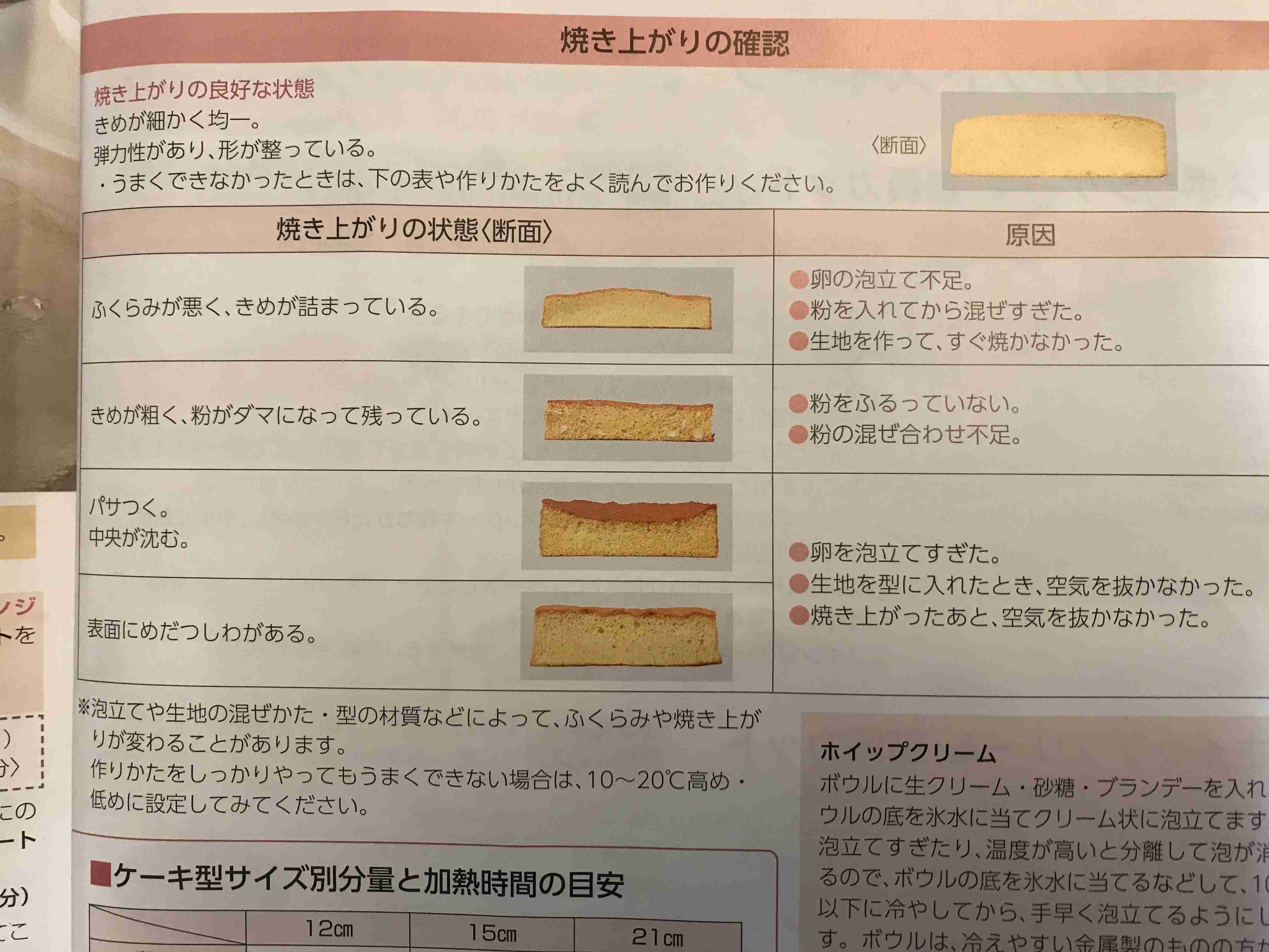 ケーキ作りが趣味な人