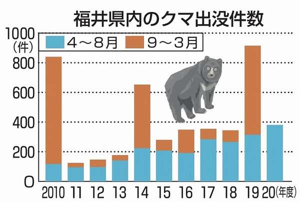 雑談コメントと内容に全く関係無い画像を貼ってカオスにするトピ